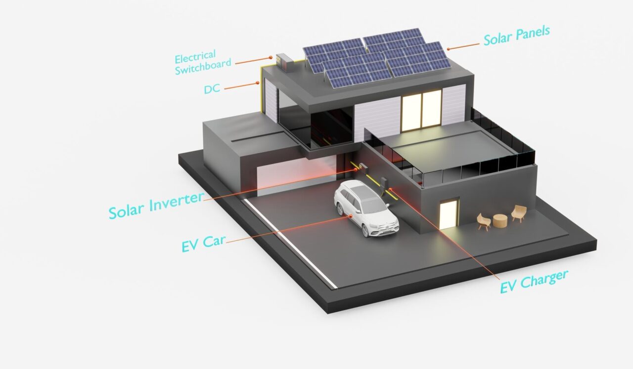 Cum alegi invertorul potrivit pentru panourile fotovoltaice