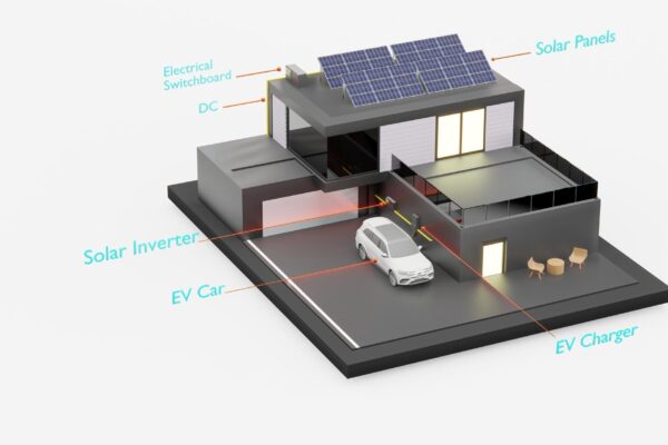 Cum alegi invertorul potrivit pentru panourile fotovoltaice